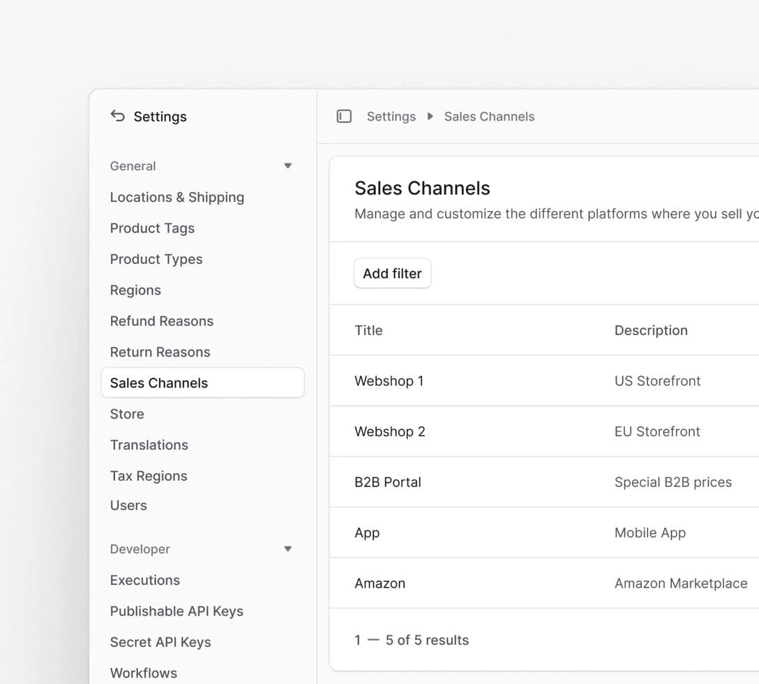 Multiple Sales Channels